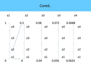Image compression: Techniques and Application | PPTX | Programming ...