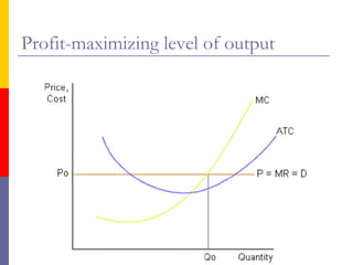 Profit-maximizing level of output




             ika/unika        10
 
