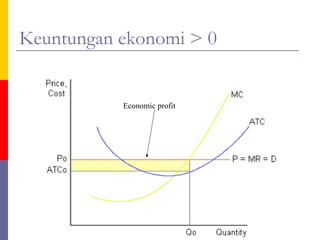 Keuntungan ekonomi > 0


             Economic profit




          ika/unika            11
 