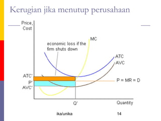 Kerugian jika menutup perusahaan




            ika/unika       14
 
