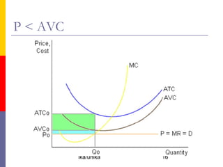 P < AVC




          ika/unika   16
 