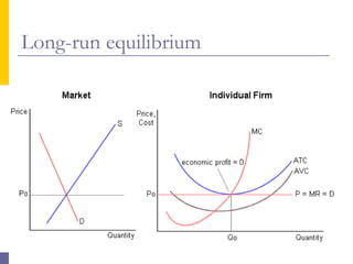 Long-run equilibrium




           ika/unika   19
 