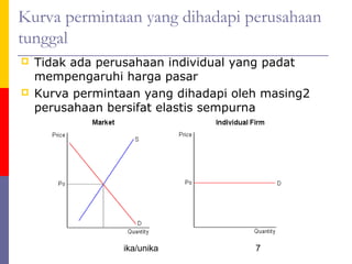 Kurva permintaan yang dihadapi perusahaan
tunggal
   Tidak ada perusahaan individual yang padat
    mempengaruhi harga pasar
   Kurva permintaan yang dihadapi oleh masing2
    perusahaan bersifat elastis sempurna




                 ika/unika            7
 