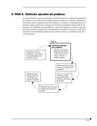 II. PASO 6. Definición operativa del problema
         El objeto del Paso 6 es enunciar claramente el “problema” previsto. La definición operativa de
         un problema o de la deficiencia de calidad expresa la diferencia, en términos específicos y
         observables, entre la condición actual de la situación y lo deseado. El enunciado claro de un
         problema ayuda a concentrar los esfuerzos de resolución de problemas durante todos los de-
         más pasos. Si el problema está mal definido, se notará más adelante en el proceso que cada
         uno de los miembros del equipo ha venido pensando en un problema “distinto”. La falta de un
         enunciado claro del problema puede provocar conflictos internos y la pérdida de concentra-
         ción y motivación.



                                                  PASO 6



                                               v
                                                    Definición operativa
                                                    del problema
                                                    . describir el problema
              Identificación de los                 . determinar los límites
              problemas y elección de               . verificar que no hay
              las oportunidades para                  culpa o solución
              efectuar mejoras                        implícita alguna

                                                                                    v
                                                            Identificación de quiénes
                                                            tienen que trabajar en el
                                                            problema

              Implementación y
              evaluación de las                            Análisis y estudio
              actividades para                             del problema para
                                                                                    v

              mejorar la calidad                           identificar las causas
                                                           principales
                      v
                                   Desarrollo de soluciones y
                                   medidas para mejorar la
                                                                v




                                   calidad




                                                                                                          1-13
 