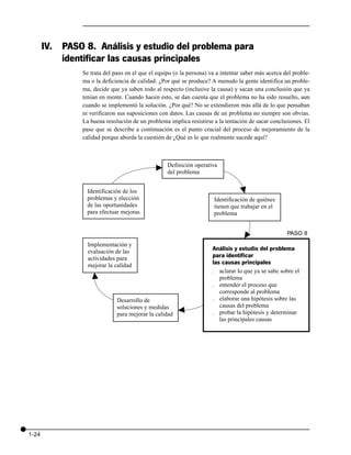 IV. PASO 8. Análisis y estudio del problema para
           identificar las causas principales
                Se trata del paso en el que el equipo (o la persona) va a intentar saber más acerca del proble-
                ma o la deficiencia de calidad: ¿Por qué se produce? A menudo la gente identifica un proble-
                ma, decide que ya saben todo al respecto (inclusive la causa) y sacan una conclusión que ya
                tenían en mente. Cuando hacen esto, se dan cuenta que el problema no ha sido resuelto, aun
                cuando se implementó la solución. ¿Por qué? No se extendieron más allá de lo que pensaban
                ni verificaron sus suposiciones con datos. Las causas de un problema no siempre son obvias.
                La buena resolución de un problema implica resistirse a la tentación de sacar conclusiones. El
                paso que se describe a continuación es el punto crucial del proceso de mejoramiento de la
                calidad porque aborda la cuestión de ¿Qué es lo que realmente sucede aquí?



                                                   Definición operativa
                                              v
                                                   del problema

                                                                                 v
                 Identificación de los
                 problemas y elección                                  Identificación de quiénes
                 de las oportunidades                                  tienen que trabajar en el
                 para efectuar mejoras                                 problema


                                                                                    v                PASO 8
                  Implementación y
                  evaluación de las                                   Análisis y estudio del problema
                  actividades para                                    para identificar
                  mejorar la calidad                                  las causas principales
                                                                      . aclarar lo que ya se sabe sobre el
                   v                                                     problema
                                                                      . entender el proceso que
                                                                         corresponde al problema
                              Desarrollo de                           . elaborar una hipótesis sobre las
                              soluciones y medidas                       causas del problema
                                                        v




                              para mejorar la calidad                 . probar la hipótesis y determinar
                                                                         las principales causas




1-24
 