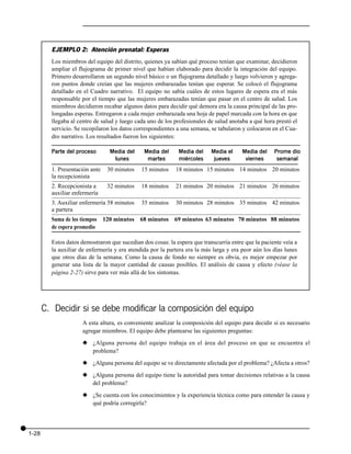 EJEMPLO 2: Atención prenatal: Esperas
         Los miembros del equipo del distrito, quienes ya sabían qué proceso tenían que examinar, decidieron
         ampliar el flujograma de primer nivel que habían elaborado para decidir la integración del equipo.
         Primero desarrollaron un segundo nivel básico o un flujograma detallado y luego volvieron y agrega-
         ron puntos donde creían que las mujeres embarazadas tenían que esperar. Se colocó el flujograma
         detallado en el Cuadro narrativo. El equipo no sabía cuáles de estos lugares de espera era el más
         responsable por el tiempo que las mujeres embarazadas tenían que pasar en el centro de salud. Los
         miembros decidieron recabar algunos datos para decidir qué demora era la causa principal de las pro-
         longadas esperas. Entregaron a cada mujer embarazada una hoja de papel marcada con la hora en que
         llegaba al centro de salud y luego cada uno de los profesionales de salud anotaba a qué hora prestó el
         servicio. Se recopilaron los datos correspondientes a una semana, se tabularon y colocaron en el Cua-
         dro narrativo. Los resultados fueron los siguientes:

         Parte del proceso       Media del     Media del     Media del     Media el     Media del    Prome dio
                                  lunes         martes       miércoles      jueves       viernes      semanal
         1. Presentación ante   30 minutos    15 minutos    18 minutos 15 minutos 14 minutos 20 minutos
         la recepcionista
         2. Recepcionista a     32 minutos    18 minutos    21 minutos 20 minutos 21 minutos 26 minutos
         auxiliar enfermería
         3. Auxiliar enfermería 58 minutos    35 minutos    30 minutos 28 minutos 35 minutos 42 minutos
         a partera
         Suma de los tiempos 120 minutos 68 minutos 69 minutos 63 minutos 70 minutos 88 minutos
         de espera promedio

         Estos datos demostraron que sucedían dos cosas: la espera que transcurría entre que la paciente veía a
         la auxiliar de enfermería y era atendida por la partera era la más larga y era peor aún los días lunes
         que otros días de la semana. Como la causa de fondo no siempre es obvia, es mejor empezar por
         generar una lista de la mayor cantidad de causas posibles. El análisis de causa y efecto (véase la
         página 2-27) sirve para ver más allá de los síntomas.




       C. Decidir si se debe modificar la composición del equipo
                     A esta altura, es conveniente analizar la composición del equipo para decidir si es necesario
                     agregar miembros. El equipo debe plantearse las siguientes preguntas:

                     x ¿Alguna persona del equipo trabaja en el área del proceso en que se encuentra el
                       problema?

                     x ¿Alguna persona del equipo se ve directamente afectada por el problema? ¿Afecta a otros?

                     x ¿Alguna persona del equipo tiene la autoridad para tomar decisiones relativas a la causa
                       del problema?

                     x ¿Se cuenta con los conocimientos y la experiencia técnica como para entender la causa y
                       qué podría corregirla?




1-28
 