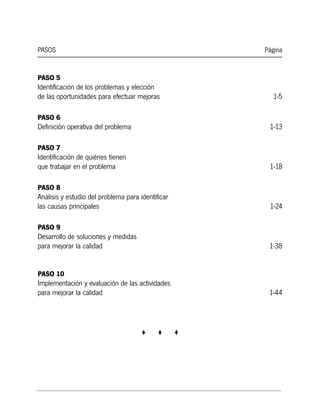 PASOS                                                  Página


PASO 5
Identificación de los problemas y elección
de las oportunidades para efectuar mejoras               1-5

PASO 6
Definición operativa del problema                       1-13

PASO 7
Identificación de quiénes tienen
que trabajar en el problema                             1-18

PASO 8
Análisis y estudio del problema para identificar
las causas principales                                  1-24

PASO 9
Desarrollo de soluciones y medidas
para mejorar la calidad                                 1-38


PASO 10
Implementación y evaluación de las actividades
para mejorar la calidad                                 1-44




                                      o     o      o
 