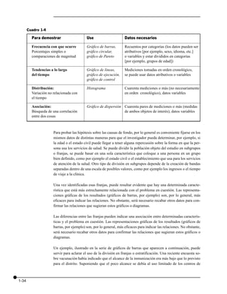 Cuadro 1-4
         Para demostrar                     Use                      Datos necesarios
         Frecuencia con que ocurre          Gráfico de barras,       Recuentos por categorías (los datos pueden ser
         Porcentajes simples o              gráfico circular,        atributivos [por ejemplo, sexo, idioma, etc.]
         comparaciones de magnitud          gráfico de Pareto        o variables y estar divididos en categorías
                                                                     [por ejemplo, grupos de edad])

         Tendencias a lo largo              Gráfico de líneas,       Mediciones tomadas en orden cronológico,
         del tiempo                         gráfico de ejecución,    se puede usar datos atributivos o variables
                                            gráfico de control

         Distribución:                      Histograma              Cuarenta mediciones o más (no necesariamente
         Variación no relacionada con                               en orden cronológico), datos variables
         el tiempo

         Asociación:                        Gráfico de dispersión Cuarenta pares de mediciones o más (medidas
         Búsqueda de una correlación                              de ambos objetos de interés), datos variables
         entre dos cosas



                      Para probar las hipótesis sobre las causas de fondo, por lo general es conveniente fijarse en los
                      mismos datos de distintas maneras para que el investigador pueda determinar, por ejemplo, si
                      la edad o el estado civil puede llegar a tener alguna repercusión sobre la forma en que la per-
                      sona usa los servicios de salud. Se puede dividir la población objeto del estudio en subgrupos
                      o franjas, se puede basar en una sola característica que coloque a una persona en un grupo
                      bien definido, como por ejemplo el estado civil o el establecimiento que usa para los servicios
                      de atención de la salud. Otro tipo de división en subgrupos depende de la creación de bandas
                      separadas dentro de una escala de posibles valores, como por ejemplo los ingresos o el tiempo
                      de viaje a la clínica.

                      Una vez identificadas esas franjas, puede resultar evidente que hay una determinada caracte-
                      rística que está más estrechamente relacionada con el problema en cuestión. Las representa-
                      ciones gráficas de los resultados (gráficos de barras, por ejemplo) son, por lo general, más
                      eficaces para indicar las relaciones. No obstante, será necesario recabar otros datos para con-
                      firmar las relaciones que sugieran estos gráficos o diagramas.

                      Las diferencias entre las franjas pueden indicar una asociación entre determinadas caracterís-
                      ticas y el problema en cuestión. Las representaciones gráficas de los resultados (gráficos de
                      barras, por ejemplo) son, por lo general, más eficaces para indicar las relaciones. No obstante,
                      será necesario recabar otros datos para confirmar las relaciones que sugieran estos gráficos o
                      diagramas.

                      Un ejemplo, ilustrado en la serie de gráficos de barras que aparecen a continuación, puede
                      servir para aclarar el uso de la división en franjas o estratificación. Una reciente encuesta so-
                      bre vacunación había indicado que el alcance de la inmunización era más bajo que lo previsto
                      para el distrito. Suponiendo que el poco alcance se debía al uso limitado de los centros de



1-34
 