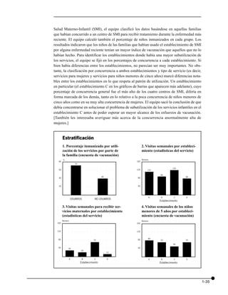 Salud Materno-Infantil (SMI), el equipo clasificó los datos basándose en aquellas familias
que habían concurrido a un centro de SMI para recibir tratamiento durante la enfermedad más
reciente. El equipo calculó también el porcentaje de niños inmunizados en cada grupo. Los
resultados indicaron que los niños de las familias que habían usado el establecimiento de SMI
por alguna enfermedad reciente tenían un mayor índice de vacunación que aquellos que no lo
habían hecho. Para identificar los establecimientos donde había una mayor subutilización de
los servicios, el equipo se fijó en los porcentajes de concurrencia a cada establecimiento. Si
bien había diferencias entre los establecimientos, no parecían ser muy importantes. No obs-
tante, la clasificación por concurrencia a ambos establecimientos y tipo de servicio (es decir,
servicios para mujeres y servicios para niños menores de cinco años) marcó diferencias nota-
bles entre los establecimientos en lo que respeta al patrón de utilización. Un establecimiento
en particular (el establecimiento C en los gráficos de barras que aparecen más adelante), cuyo
porcentaje de concurrencia general fue el más alto de los cuatro centros de SMI, difería en
forma marcada de los demás, tanto en lo relativo a la poca concurrencia de niños menores de
cinco años como en su muy alta concurrencia de mujeres. El equipo sacó la conclusión de que
debía concentrarse en solucionar el problema de subutilización de los servicios infantiles en el
establecimiento C antes de poder esperar un mayor alcance de los esfuerzos de vacunación.
[También les interesaba averiguar más acerca de la concurrencia anormalmente alta de
mujeres.]


        Estratificación
        1. Porcentaje inmunizado por utili-                                                                                                                              2. Visitas semanales por estableci-
        zación de los servicios por parte de                                                                                                                             miento (estadísticas del servicio)
        la familia (encuesta de vacunación)
            %                                                                                                                                                            Número
   80                                                                                                                                                              160
                                         70

                                                                                                                                                                                                                        120
   60       ○       ○       ○        ○       ○       ○        ○       ○       ○       ○       ○           ○       ○        ○       ○           ○       ○       ○
                                                                                                                                                                   120   ○   ○
                                                                                                                                                                                 110
                                                                                                                                                                                  ○    ○   ○   ○    ○       ○   ○   ○   ○       ○   ○   ○   ○        ○   ○   ○




                                                                                                                                                                                                   90
   40       ○       ○       ○        ○       ○       ○        ○       ○       ○       ○       ○           ○       ○
                                                                                                                      40   ○       ○           ○       ○       ○   80    ○   ○    ○    ○   ○   ○    ○       ○   ○   ○   ○       ○   ○   ○   ○
                                                                                                                                                                                                                                                80   ○   ○   ○




   20       ○       ○       ○        ○       ○       ○        ○       ○       ○       ○       ○           ○       ○        ○       ○           ○       ○       ○   40    ○   ○    ○    ○   ○   ○    ○       ○   ○   ○   ○       ○   ○   ○   ○        ○   ○   ○




                                                                                                                                                                                  A                     B                   C                   D
                                USUARIOS                                                          NO USUARIOS
                                                                                                                                                                                                   Establecimiento

        3. Visitas semanales para recibir ser-                                                                                                                           4. Visitas semanales de los niños
        vicios maternales por establecimiento                                                                                                                            menores de 5 años por estableci-
        (estadísticas del servicio)                                                                                                                                      miento (encuesta de vacunación)
        Número                                                                                                                                                           Número
  160                                                                                                                                                              160


  120   ○       ○       ○        ○       ○       ○        ○       ○       ○       ○       ○           ○       ○        ○       ○           ○       ○       ○
                                                                                                                                                                   120   ○   ○    ○    ○   ○   ○    ○       ○   ○   ○   ○       ○   ○   ○   ○        ○   ○   ○




   80                                                                                                                                                              80            80
        ○       ○       ○        ○       ○       ○        ○       ○       ○       ○
                                                                                          70
                                                                                          ○           ○       ○        ○       ○           ○       ○       ○
                                                                                                                                                                         ○   ○    ○    ○   ○   ○
                                                                                                                                                                                                   70
                                                                                                                                                                                                    ○       ○   ○   ○   ○       ○   ○   ○   ○
                                                                                                                                                                                                                                                70   ○   ○   ○




                                                                                                                                                                                                                        50
   40   ○       ○

                        30
                        ○        ○       ○       ○        ○       ○       ○       ○       ○           ○       ○        ○       ○           ○       ○       ○
                                                                                                                                                                   40    ○   ○    ○    ○   ○   ○    ○       ○   ○   ○   ○       ○   ○   ○   ○        ○   ○   ○




                                                         20
                                                                                                                                   10

                        A                                     B                                   C                                    D                                          A                     B                   C                   D
                                                         Establecimiento                                                                                                                           Establecimiento




                                                                                                                                                                                                                                                                 1-35
 