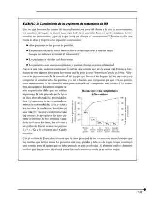 EJEMPLO 1: Cumplimiento de los regímenes de tratamiento de IRA
Una vez que limitaron las causas del incumplimiento por parte del cliente a la falta de asesoramiento,
los miembros del equipo se dieron cuenta que todavía no entendían bien por qué los pacientes no ter-
minaban sus tratamientos: ¿qué es lo que tenía que abarcar el asesoramiento? Llevaron a cabo una
lluvia de ideas y llegaron a las siguientes conclusiones:

   x A los pacientes no les gustan las pastillas.

   x Los pacientes dejan de tomar los remedios cuando empezaban a sentirse mejor
     (aunque no hubiesen terminado el tratamiento).

   x Los pacientes se olvidan qué dosis tomar.

   x Los pacientes usan unas pocas píldoras y guardan el resto para otra enfermedad.
Aun con esta lista, se dieron cuenta que no sabían exactamente cuál era la causa real. Entonces deci-
dieron recabar algunos datos para determinar cuál de estas causas “hipotéticas” era la de fondo. Pidie-
ron a los representantes de la comunidad del equipo que fueran a los hogares de los pacientes para
comprobar si tomaban todas las pastillas, y si no lo hacían, que averiguaran por qué. (En su opinión,
estos representantes de la comunidad eran quienes obtendrían las respuestas más sinceras.) Los miem-
bros del equipo no descartaron ninguna ra-
zón en particular dado que no estaban                  Razones por el no cumplimiento
seguros que la lista generada por la lluvia                          del tratamiento
de ideas abarcaba todas las posibilidades.         50                                                      100




                                                                                                      % de pacientes que no terminaron
                                                 Número de pacientes que no




Los representantes de la comunidad asu-
                                                  cumplieron el tratamiento




                                                   40                                                       80
mieron la responsabilidad de ir a visitar a




                                                                                                               el tratamiento
los pacientes de sus barrios, basándose en         30                                                       60
una lista provista por la enfermera todas                55%
las semanas. Se recopilaron los datos du-          20                                                       40

rante un período de tres semanas. Cuan-            10               27%                                     20
do se analizaron los datos, los volcaron a                                     8%        5%       5%
un gráfico de Pareto (véanse las páginas
                                                        Pastillas    Se         Se     No les    Guardan
2-41 y 2-42) y lo colocaron en el Cuadro                  muy     sintieron olvidaron gustan las para otra
                                                        grandes     mejor    la dosis pastillas enfermedad
narrativo.

Con el análisis de Pareto descubrieron que la causa principal de los tratamientos inconclusos era que
las pastillas que debían tomar los pacientes eran muy grandes y difíciles de tragar, lo que constituyó
una sorpresa para el equipo que no había pensado en esta posibilidad. El posterior análisis demostró
también que los pacientes dejaban de tomar los medicamentos cuando ya se sentían mejor.




                                                                                                                                         1-37
 