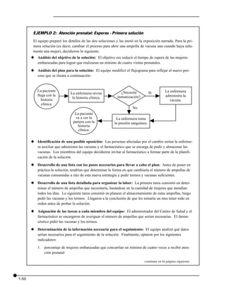 EJEMPLO 2: Atención prenatal: Esperas - Primera solución
        El equipo preparó los detalles de las dos soluciones y las anotó en la exposición narrada. Para la pri-
        mera solución (es decir, cambiar el proceso para abrir una ampolla de vacuna aun cuando haya sola-
        mente una mujer), decidieron lo siguiente:
       x Análisis del objetivo de la solución: El objetivo era reducir el tiempo de espera de las mujeres
         embarazadas para lograr que realizaran un mínimo de cuatro visitas prenatales.

       x Análisis del plan para la solución: El equipo modificó el flujograma para reflejar el nuevo pro-
         ceso que se ilustra a continuación:


           La paciente                                          ¿Necesita                    La enfermera
                                La enfermera revisa                                 Sí
           llega con la




                                                                                         v
                                                        v
                           v




                                                              inmunización?                  administra la
                                 la historia clínica.
              historia                                                                         vacuna.
              clínica.
                                                                    v   No
                                  La paciente
                                  va a ver la                La enfermera toma




                                                                                    v
                                                  v


                                 partera con la             la presión sanguínea.
                                    historia
                                    clínica.


       x Identificación de una posible oposición: Las personas afectadas por el cambio serían la enferme-
         ra auxiliar que administra las vacunas y el farmacéutico que se encarga de pedir y almacenar las
         vacunas. Los miembros del equipo decidieron invitar al farmacéutico a formar parte de la planifi-
         cación de la solución.

       x Desarrollo de una lista con los pasos necesarios para llevar a cabo el plan: Antes de poner en
         práctica la solución, tendrían que determinar la forma en que cambiaría el número de ampollas de
         vacunas consumidas a raíz de esta nueva estrategia y pedir termos y vacunas suficientes.

       x Desarrollo de una lista detallada para organizar la labor: La primera tarea consistió en deter-
         minar el número de ampollas que necesitaría, basándose en la cantidad de mujeres que atendían
         todos los días. La siguiente tarea consistió en planear el almacenamiento de estas ampollas, luego
         pedir las vacunas y los termos. Llegaron a la conclusión de que les tomaría un mes tener todo en
         orden antes de probar la solución.

       x Asignación de las tareas a cada miembro del equipo: El administrador del Centro de Salud y el
         farmacéutico se encargaron de averiguar el número de ampollas que serían necesarias. El farma-
         céutico pidió las vacunas y los termos.

       x Determinación de la información necesaria para el seguimiento: El equipo analizó qué datos
         serían necesarios para el seguimiento de la solución. Finalmente, optaron por los siguientes
         indicadores:

           1. porcentaje de mujeres embarazadas que concurrían un mínimo de cuatro veces a recibir aten-
              ción prenatal

                                                                               continúa en la página siguiente




1-50
 