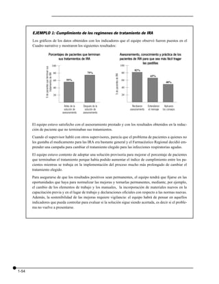 EJEMPLO 1: Cumplimiento de los regímenes de tratamiento de IRA
       Los gráficos de los datos obtenidos con los indicadores que el equipo observó fueron puestos en el
       Cuadro narrativo y mostraron los siguientes resultados:

                             Porcentajes de pacientes que terminan                                             Asesoramiento, conocimiento y práctica de los
                                    sus tratamientos de IRA                                                    pacientes de IRA para que sea más fácil tragar
                                                                                                                                las pastillas
                                              100                                                              100
                % de pacientes que terminan sus




                                                                                                                          82%
                                                  80                      75%                                   80
                      tratamientos de IRA




                                                                                       % de pacientes de IRA
                                                                                                                                        65%
                                                  60      55%                                                   60
                                                                                                                                                       48%
                                                  40                                                            40

                                                  20                                                            20


                                                        Antes de la    Después de la                                    Recibieron    Entendieron     Aplicaron
                                                        solución de     solución de                                   asesoramiento   el mensaje    los consejos
                                                       asesoramiento   asesoramiento


       El equipo estuvo satisfecho con el asesoramiento prestado y con los resultados obtenidos en la reduc-
       ción de paciente que no terminaban sus tratamientos.

       Cuando el supervisor habló con otros supervisores, parecía que el problema de pacientes a quienes no
       les gustaba el medicamento para las IRA era bastante general y el Farmacéutico Regional decidió em-
       prender una campaña para cambiar el tratamiento elegido para las infecciones respiratorias agudas.

       El equipo estuvo contento de adoptar una solución provisoria para mejorar el porcentaje de pacientes
       que terminaban el tratamiento porque había podido aumentar el índice de cumplimiento entre los pa-
       cientes mientras se trabaja en la implementación del proceso mucho más prolongado de cambiar el
       tratamiento elegido.

       Para asegurarse de que los resultados positivos sean permanentes, el equipo tendrá que fijarse en las
       oportunidades que haya para normalizar las mejoras y tornarlas permanentes, mediante, por ejemplo,
       el cambio de los elementos de trabajo y los manuales, la incorporación de materiales nuevos en la
       capacitación previa y en el lugar de trabajo y declaraciones oficiales con respecto a las normas nuevas.
       Además, la sostenibilidad de las mejoras requiere vigilancia: el equipo habrá de pensar en aquellos
       indicadores que pueda controlar para evaluar si la solución sigue siendo acertada, es decir si el proble-
       ma no vuelve a presentarse.




1-54
 