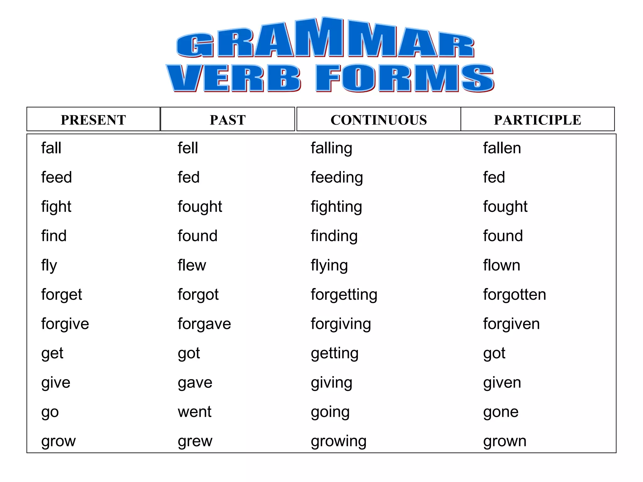 Simple Past Tense Rules for Primary | PPT