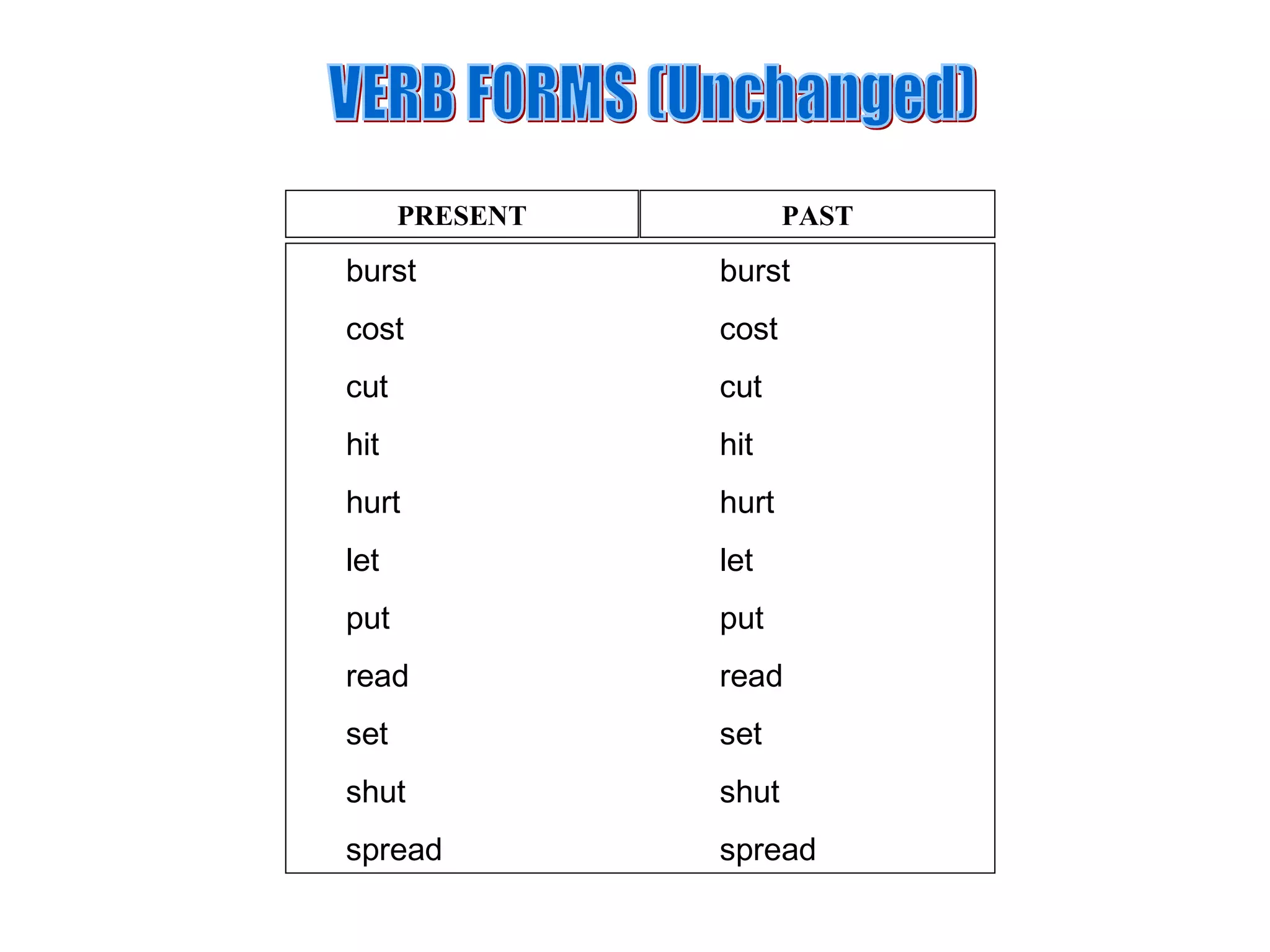 Simple Past Tense Rules for Primary | PPT