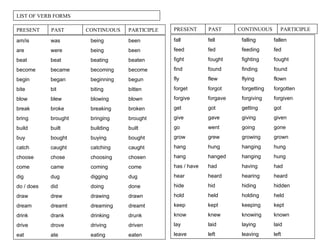 Simple Past Tense Rules For Primary