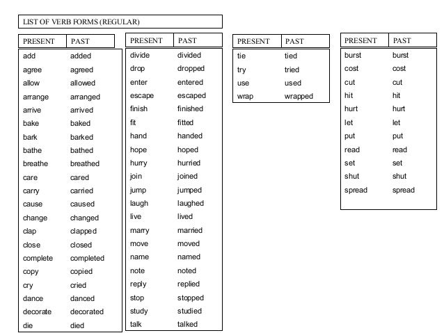 Simple Past Tense Rules For Primary