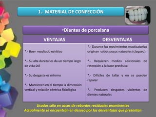 Usados sólo en casos de rebordes residuales prominentes
Actualmente se encuentran en desuso por las desventajas que presentan
VENTAJAS DESVENTAJAS
*.- Buen resultado estético
*.- Su alta dureza les da un tiempo largo
de vida útil
*.- Su desgaste es mínimo
*.- Mantienen en el tiempo la dimensión
vertical y relación céntrica fisiológica
*.- Durante los movimientos masticatorios
originan ruidos pocos naturales (claqueo)
*.- Requieren medios adicionales de
retención a la base protésica
*.- Difíciles de tallar y no se pueden
reparar
*.- Producen desgastes violentos de
dientes naturales
1.- MATERIAL DE CONFECCIÓN
•Dientes de porcelana
 
