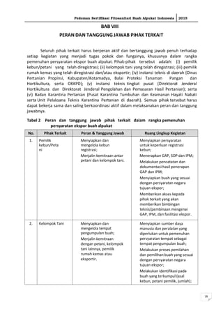 Pedoman Sertifikasi Fitosanitari Buah Alpukat Indonesia 2015
18
20
BAB VIII
PERAN DAN TANGGUNG JAWAB PIHAK TERKAIT
Seluruh...