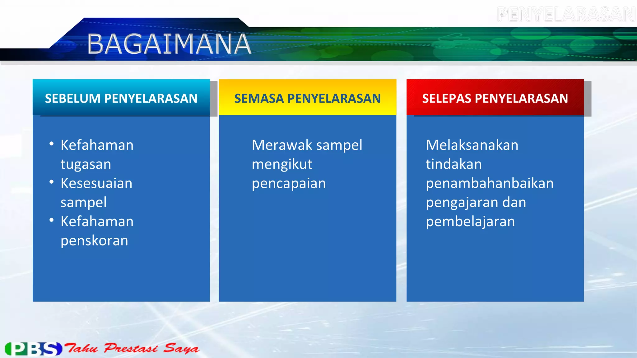 SEBELUM PENYELARASAN   SEMASA PENYELARASAN   SELEPAS PENYELARASAN


• Kefahaman              Merawak sampel      Melaksanakan
  tugasan                mengikut            tindakan
• Kesesuaian             pencapaian          penambahanbaikan
  sampel                                     pengajaran dan
• Kefahaman                                  pembelajaran
  penskoran
 