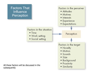 Factors That Influence Perception All these factors will be discussed in the subsequently 