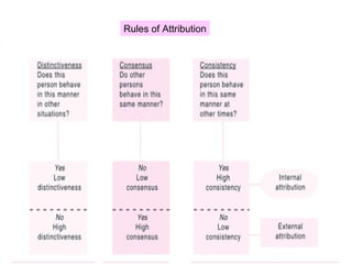Rules of Attribution 