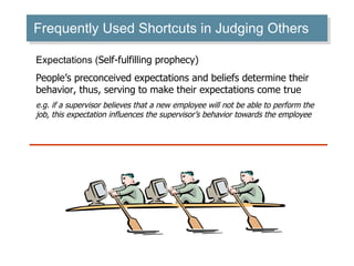 Frequently Used Shortcuts in Judging Others Expectations ( Self-fulfilling prophecy) People’s preconceived expectations and beliefs determine their behavior, thus, serving to make their expectations come true e.g. if a supervisor believes that a new employee will not be able to perform the job, this expectation influences the supervisor’s behavior towards the employee 