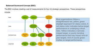 Balanced Scorecard Concept (BSC)
The BSC involves creating a set of measurements for four (4) strategic perspectives. These perspectives
include:
Most organizations follow a
straightforward red, yellow, green
stoplight approach for status colors. A
red status color indicates below-target
performance or underlying critical
risks. Yellow indicates a narrowly
missed target, or poorly trending
performance that may impact end-of-
year targets. And of course green
implies on-target performance.
 