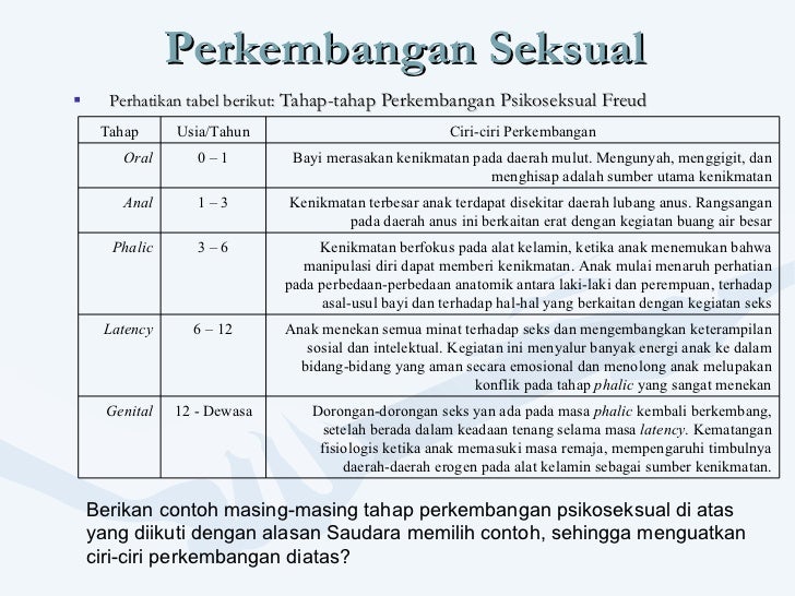 6 periodesasi dan perkembangan masa anak