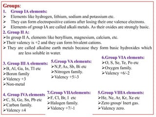 Groups:
1. Group IA elements:
 Elements like hydrogen, lithium, sodium and potassium etc.
 They can form electropositive cations after losing their one valence electrons.
 Elements of group IA are called alkali metals. As their oxides are strongly basic.
2. Group II A:
In group II A, elements like beryllium, magnesium, calcium, etc.
Their valency is +2 and they can form bivalent cations.
 They are called alkaline earth metals because they form basic hydroxides which
are less soluble in water.
3. Group III A elements:
B, Al, Ga, In, TI etc
Boron family
Valency +3
Non-metal
4. Group IVA elements:
C, Si, Ge, Sn, Pb etc
Carbon family.
Valency ±4
5.Group VA elements:
N,P, As, Sb, Bi etc
Nitrogen family.
Valency +5/-3
7.Group VIIAelements:
F, Cl, Br, I etc
Halogen family.
Valency +7/-1
6.Group VIA elements:
O, S, Se, Te, Po etc
Oxygen family.
Valency +6/-2
5.Group VIIIA elements:
He, Ne, Ar, Kr, Xe etc
Zero group/ Inert gas.
Valency zero.
 