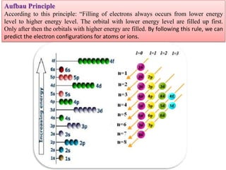 Aufbau Principle
According to this principle: “Filling of electrons always occurs from lower energy
level to higher energy level. The orbital with lower energy level are filled up first.
Only after then the orbitals with higher energy are filled. By following this rule, we can
predict the electron configurations for atoms or ions.
 