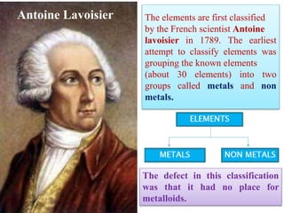 The elements are first classified
by the French scientist Antoine
lavoisier in 1789. The earliest
attempt to classify elements was
grouping the known elements
(about 30 elements) into two
groups called metals and non
metals.
The defect in this classification
was that it had no place for
metalloids.
Antoine Lavoisier
 