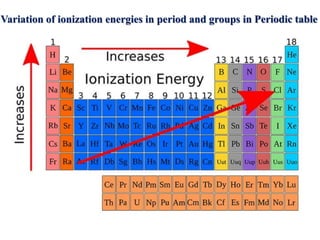 Variation of ionization energies in period and groups in Periodic table
 