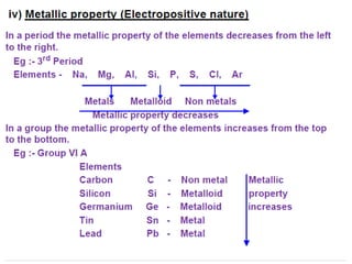 Periodic classification of elements Grade-11
