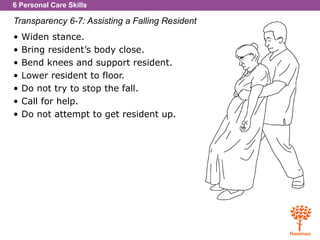 6 Personal Care Skills
Transparency 6-7: Assisting a Falling Resident
• Widen stance.
• Bring resident’s body close.
• Bend knees and support resident.
• Lower resident to floor.
• Do not try to stop the fall.
• Call for help.
• Do not attempt to get resident up.
 