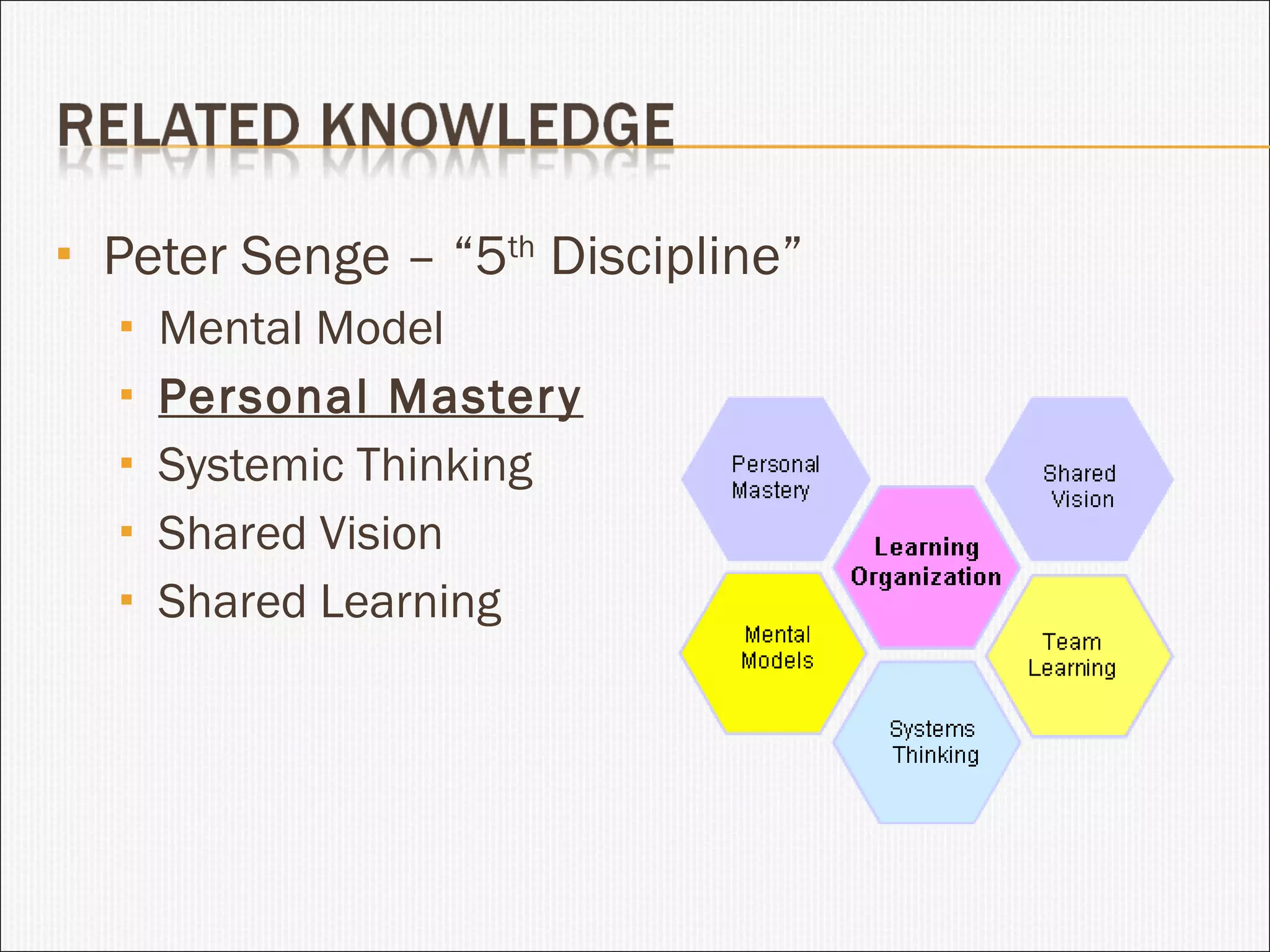 Peter Senge – “5 th  Discipline” Mental Model Personal Mastery Systemic Thinking Shared Vision Shared Learning 