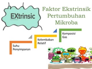 Faktor Ekstrinsik
Pertumbuhan
Mikroba
Suhu
Penyimpanan
Kelembaban
Relatif
Komposisi
Gas
 