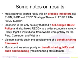 REDD+ Readiness across countries: time for reconsideration