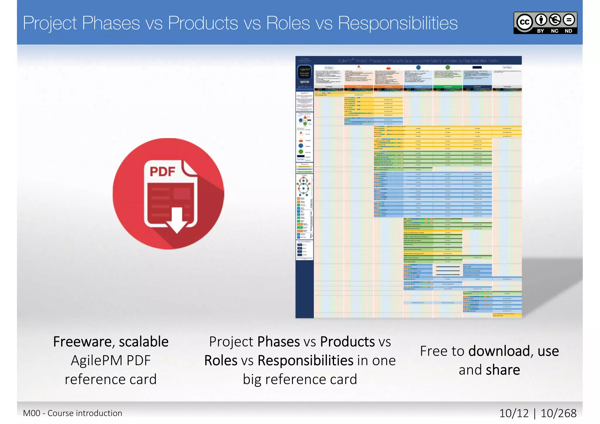 Freeware, scalable
AgilePM PDF
reference card
Project Phases vs Products vs
Roles vs Responsibilities in one
big reference card
Free to download, use
and share
M00 - Course introduction 10/11 | 10/270
 