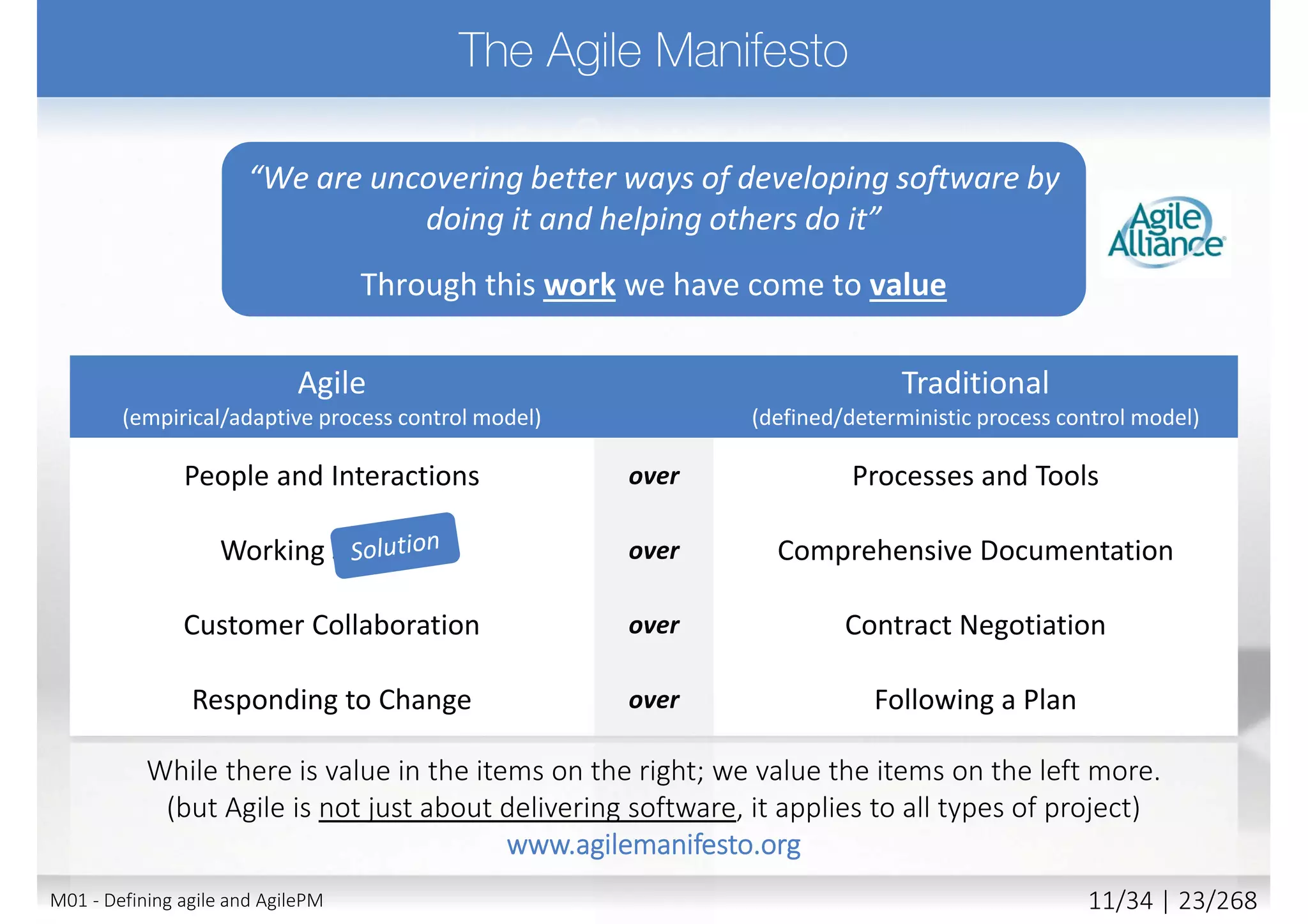  Different style of management (compared
to traditional (a.k.a. waterfall))
 Enabling constant change during elaboration of
the detail
 Continuously correcting course
 Maintaining aim on target -> value (delivering a
usable solution on a fixed date)
 Monitoring progress in a different way
 Measured by delivery of products (not by activity)
 Sustaining the high rate of progress throughout
 Targeting and motivating empowered
teams (Not directing them)
 Servant Leadership
 Collaboration requires a no-blame culture
 Building culture of team success/failure
Incremental, iterative
and adaptive
M01 - Defining agile and AgilePM 12/27 | 23/270
 