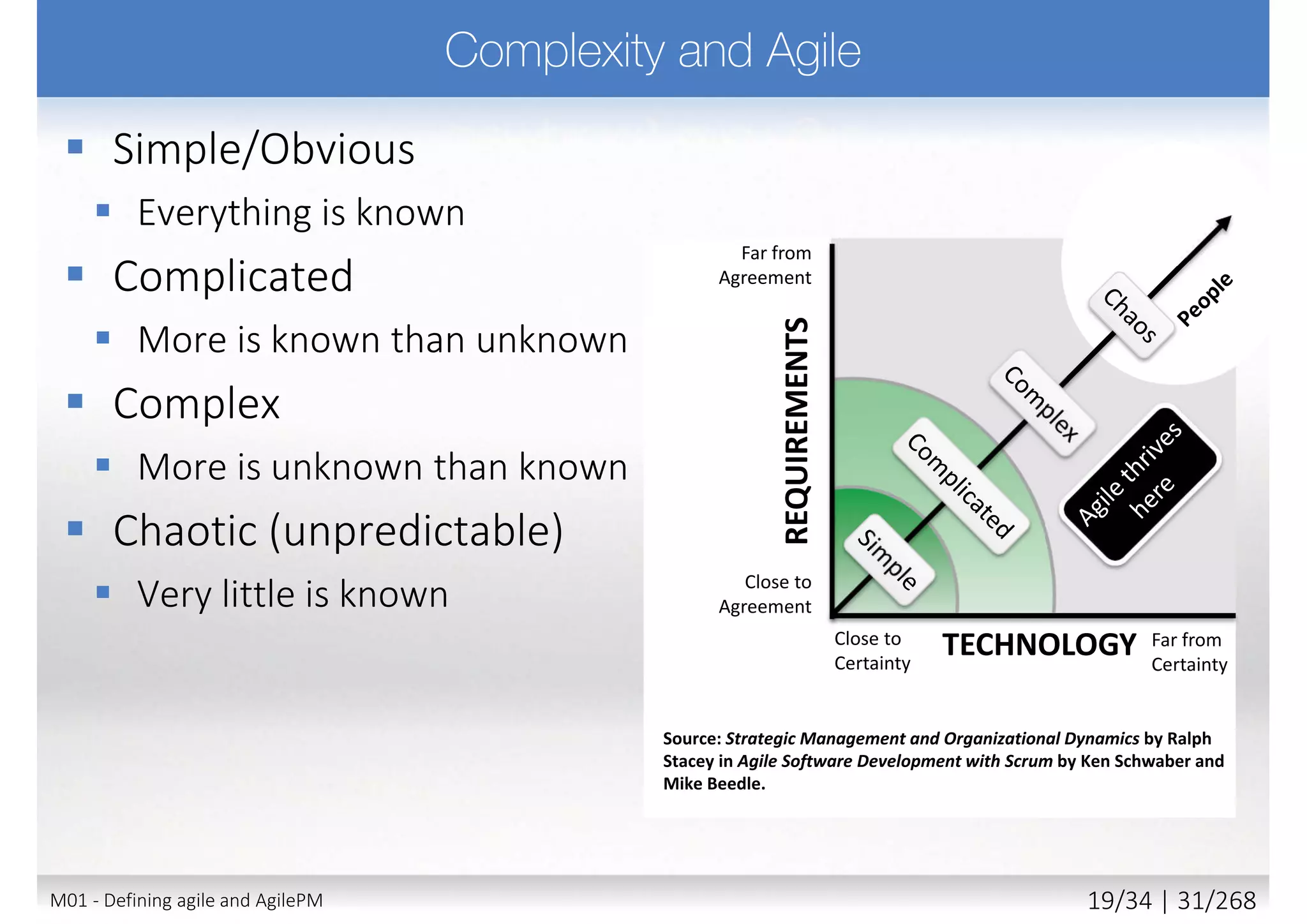  An Agile full Project Delivery Framework that delivers the
right solution at the right time
 Any kind of project
 Focused on business value
 On time and in budget
 Quality and control
 Incremental
 Iterative
 Adaptive
 Collaborative
 Right solution at the right time
 Established and proven integration
with PRINCE2
M01 - Defining agile and AgilePM 20/27 | 31/270
 