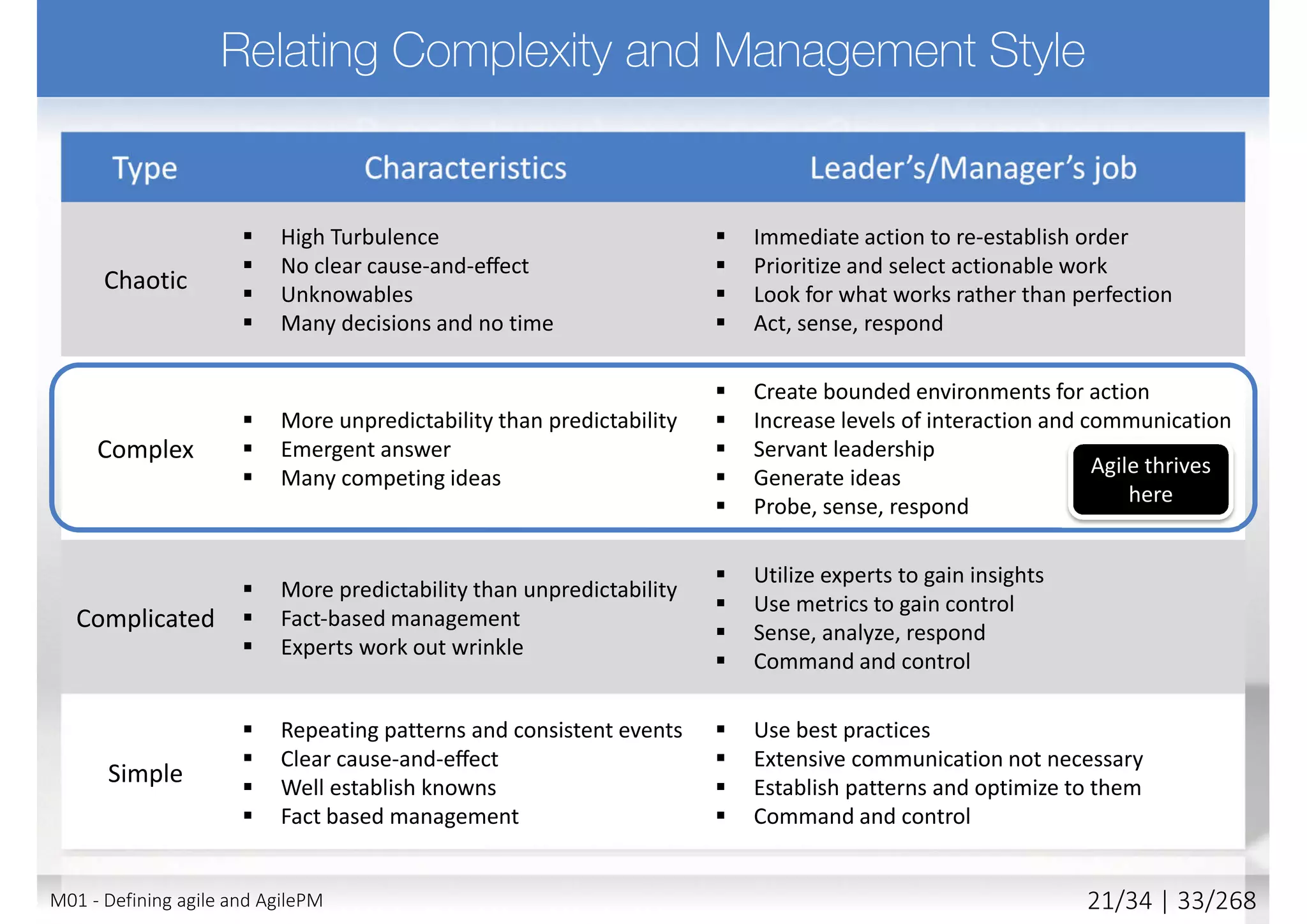 M01 - Defining agile and AgilePM 22/27 | 33/270
 