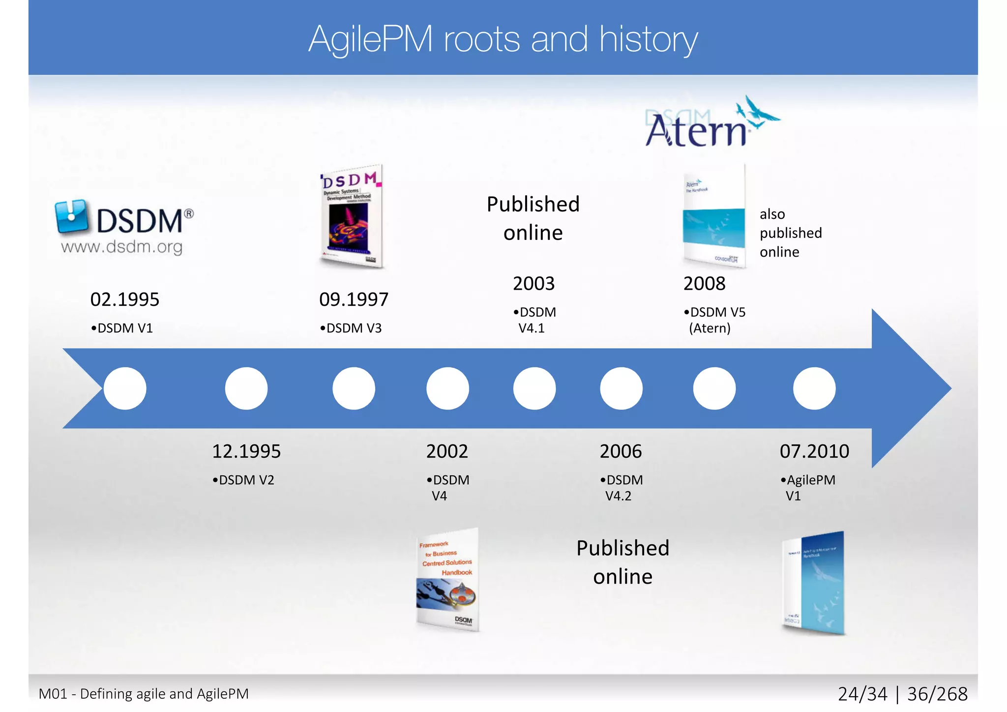  Does your organization promote Agile?
 Are there any formal projects managed in
Agile style in your organization?
 Which Principles are used in you
organization?
 Are there any formal approaches defining
which principle?
 Polices, documents, management practices …
 Are there any centre of excellences
providing knowledge of Agile?
 Are you using Agile for entire project,
or just for specific project phases/areas?
M01 - Defining agile and AgilePM 25/27 | 36/270
 