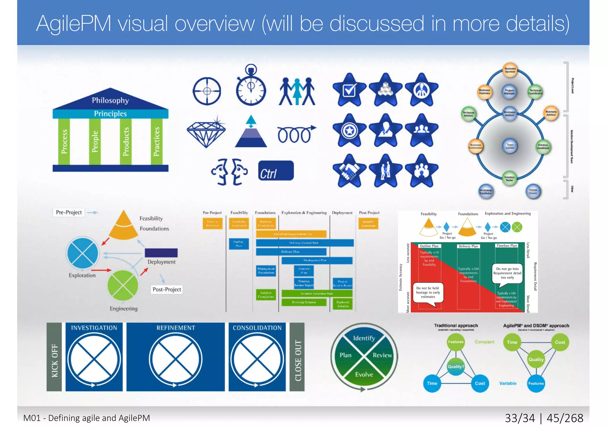 1. Focus on the business need
2. Deliver on time
3. Collaborate
4. Never compromise quality
5. Build Incrementally from firm foundations
6. Develop Iteratively
7. Communicate continuously and clearly
8. Demonstrate control
M02 - AgilePM philosophy and principles 7/39 | 45/270
 