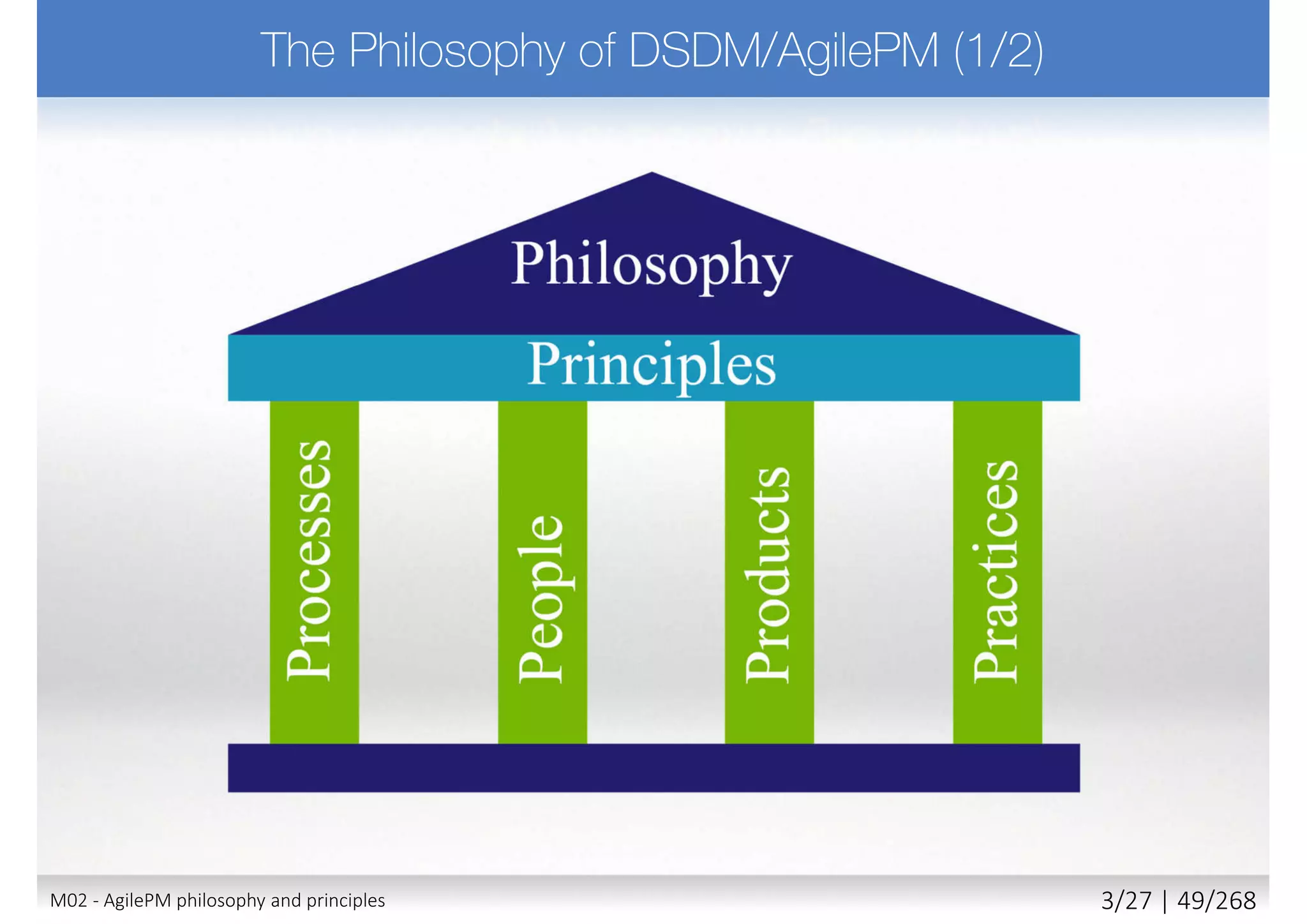  Requires to
 Timebox the work (aka. Sprint in Scrum) the work
 Have clear focus on business priorities and needs (not just
requirements)
 Always hit deadlines - predictable deliverables
 Build confidence through predictable delivery and maintain reputation
 DO NOT EVER EXTEND TIMEBOX!
 Instead deliver smaller scope
 Principle supported by
 Roles: Project Manager, Team Leader
 Techniques: MoSCoW, Timeboxing
21
Hurts Agile culture; Breaks
habits; Lowers teams
reputation as a trusted
business partner
M02 - AgilePM philosophy and principles 11/39 | 49/270
 