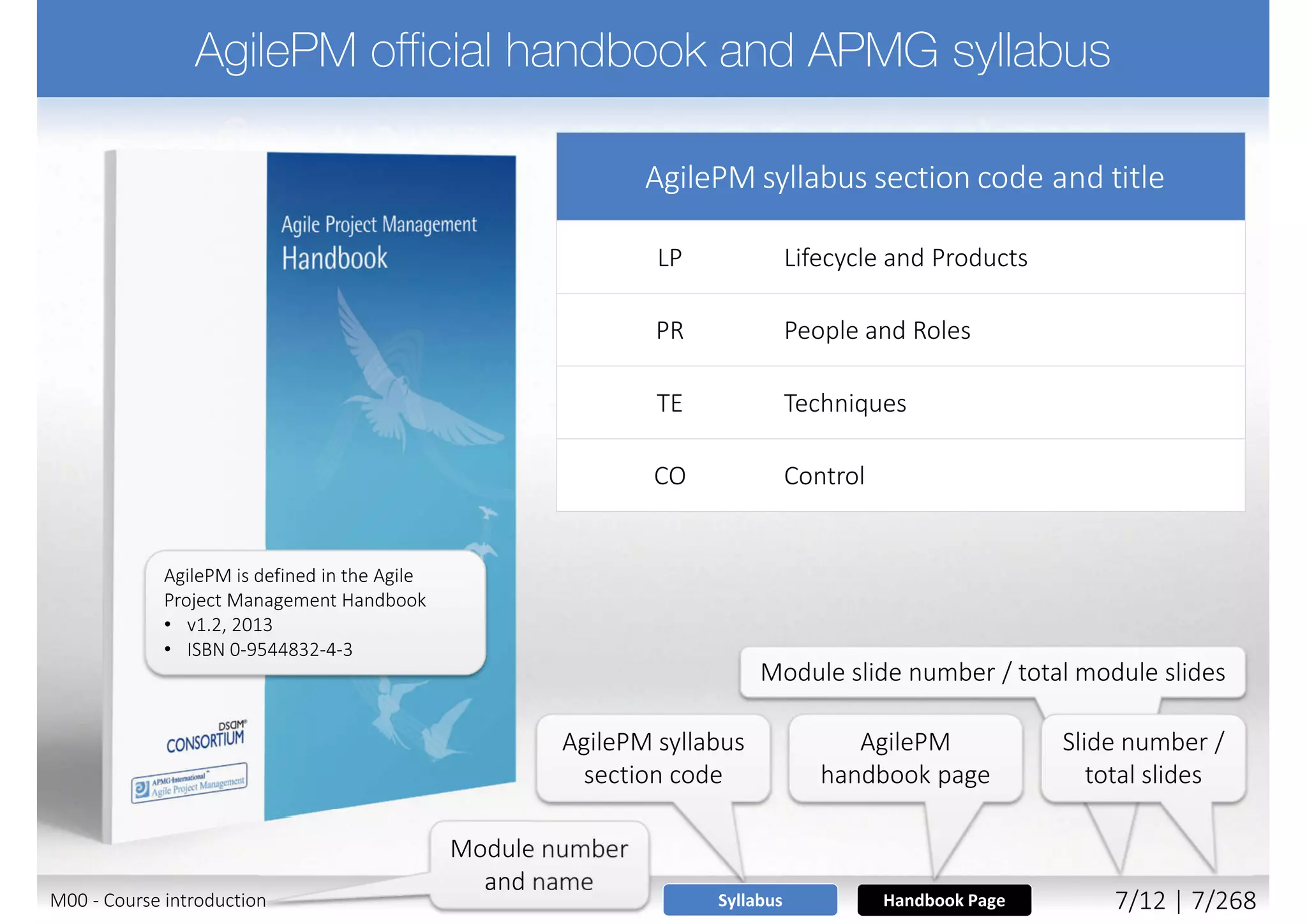 Handbook Page
AgilePM syllabus section code and title
LP Lifecycle and Products
PR People and Roles
TE Techniques
CO Control
Module slide number / total module slides
Slide number /
total slides
Module number
and name
AgilePM
handbook page
AgilePM syllabus
section code
AgilePM is defined in the Agile
Project Management Handbook
• v1.2, 2013
• ISBN 0-9544832-4-3
SyllabusM00 - Course introduction 7/11 | 7/270
 