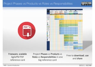Freeware, scalable
AgilePM PDF
reference card
Project Phases vs Products vs
Roles vs Responsibilities in one
big reference card
Free to download, use
and share
M00 - Course introduction 10/11 | 10/270
 