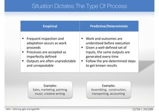 Plan Design Code Test Release Review
Decision Demo
Value to business after
big bang deployment
Working solution
M01 - Defining agile and AgilePM 13/27 | 24/270
 