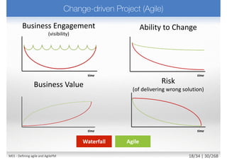  Agile project delivery framework that
delivers the right solution at the right time
 Project team and significant stakeholders being
focused on the business outcome
 Delivery is on time ensuring an early ROI
 All people involved work collaboratively to
deliver the optimum solution
 Work is prioritised according to business need
and the ability of users to accommodate
changed in the agreed timescale
 Atern does not compromise on quality i.e. the
solution is not over or under engineered
 Atern Agility
 Atern Flexibility
 Hybrid method combining project
management with product delivery
Lead author:
Keith
Richards
14M01 - Defining agile and AgilePM 19/27 | 30/270
 