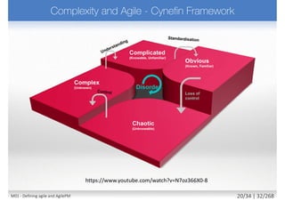 02.1995
•DSDM V1
12.1995
•DSDM V2
09.1997
•DSDM V3
2002
•DSDM
V4
2003
•DSDM
V4.1
2006
•DSDM
V4.2
2008
•DSDM V5
(Atern)
07.2010
•AgilePM
V1
Published
online
Published
online
also
published
online
M01 - Defining agile and AgilePM 21/27 | 32/270
 