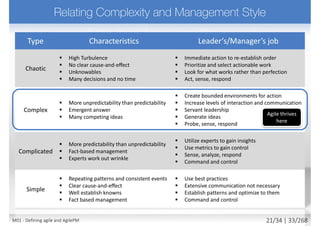 M01 - Defining agile and AgilePM 22/27 | 33/270
 